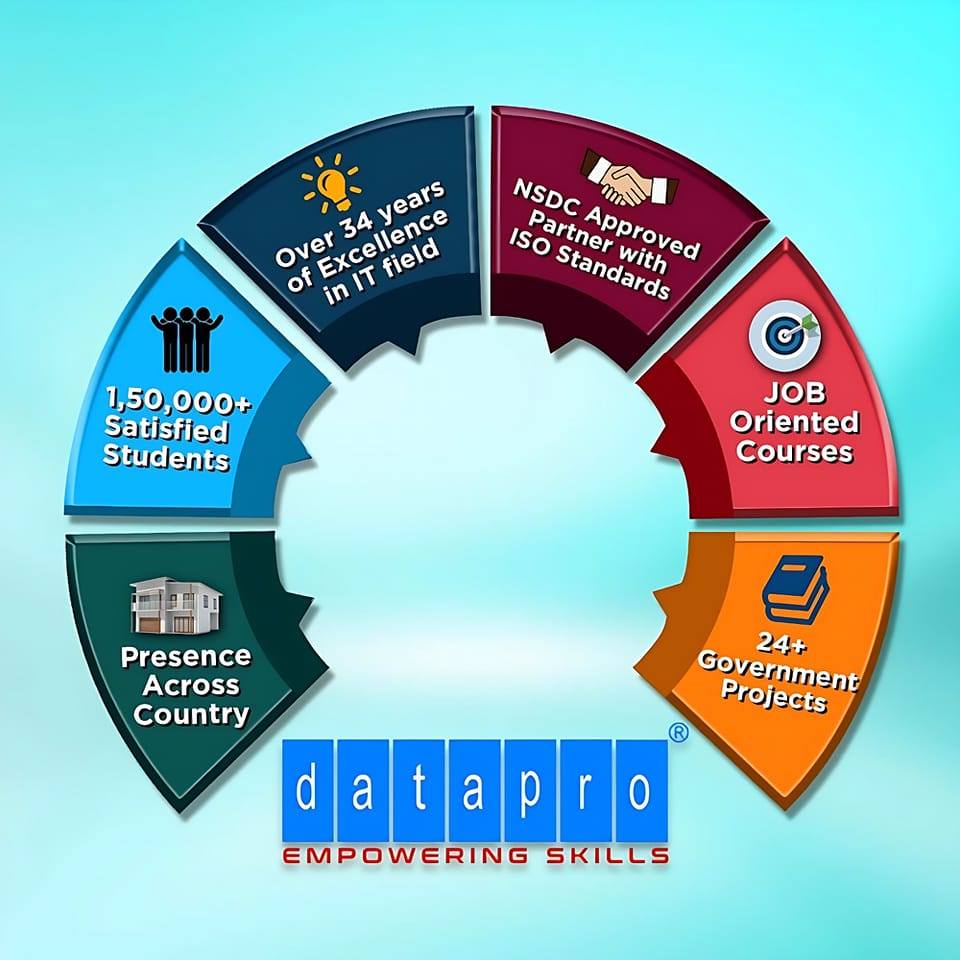Datapro Computers logo